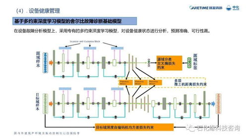 石化緣推薦 石化領(lǐng)域管路振動與噪聲控制研究