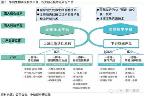 華熙生物投價報告 研發(fā)驅(qū)動,服務(wù)美好生活