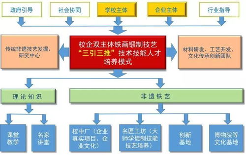 教學(xué)管理50強案例 安徽機電職業(yè)技術(shù)學(xué)院通信與自動控制技術(shù)研究服務(wù)實踐