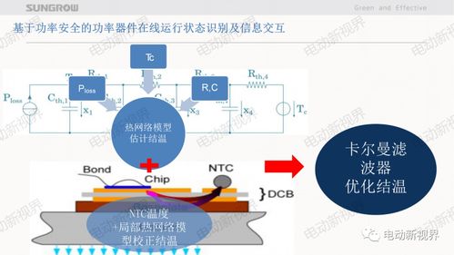 新能源車用電機控制器先進技術探討
